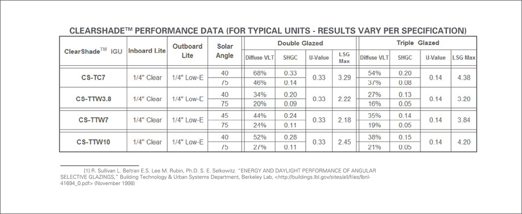Techfocus3